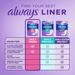 Always Dailies Thin Unscented Panty Liners